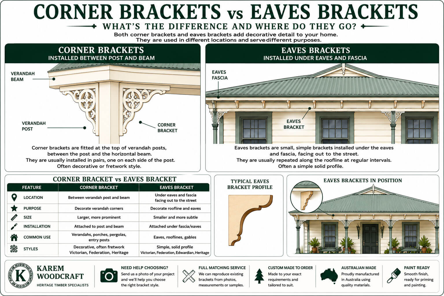 Corner-Brackets-vs-Eaves-Brackets-What's-the-Difference