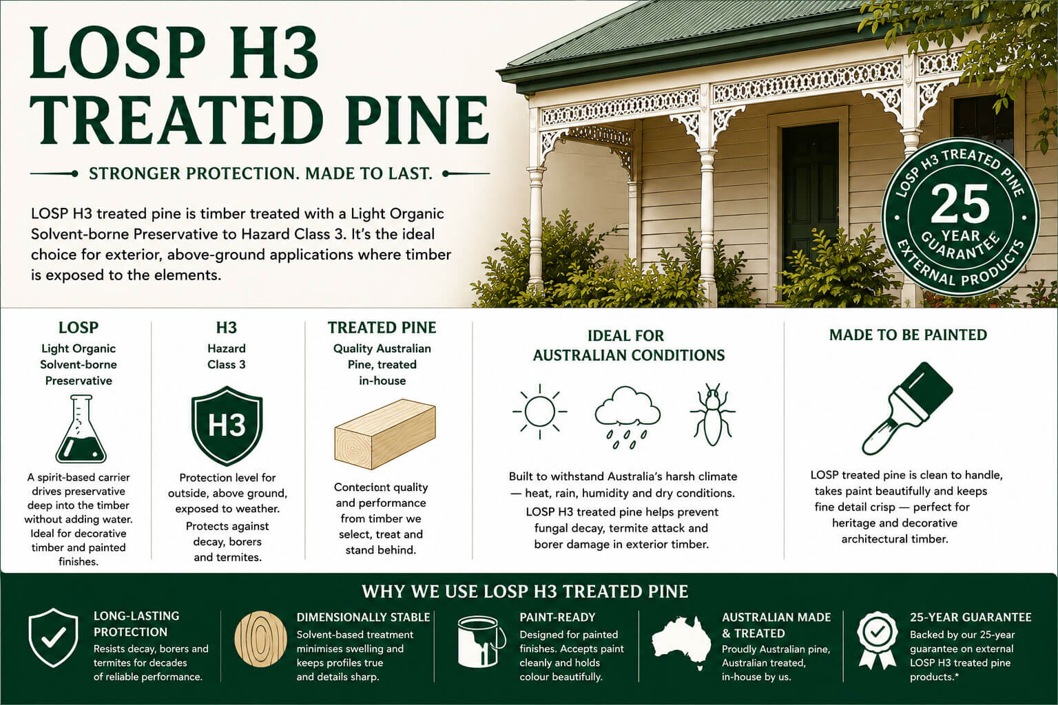 What-Is-LOSP-H3-Treated-Pine--Uses,-Benefits-&amp
