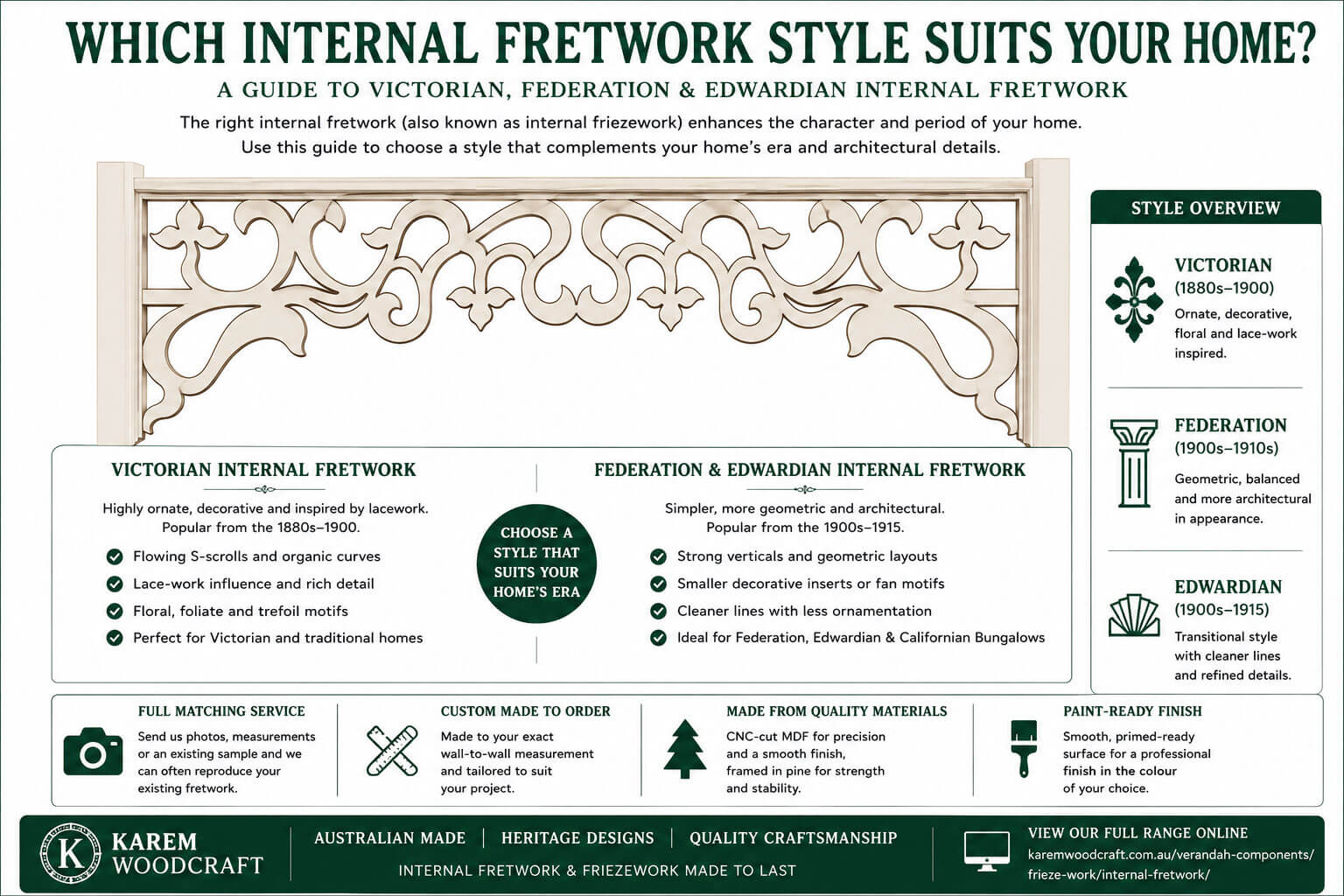 Which-Internal-Fretwork-Style-Suits-Your-Home